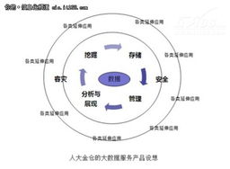 數(shù)據(jù)成為甲方 大數(shù)據(jù)呼喚大服務(wù)時代