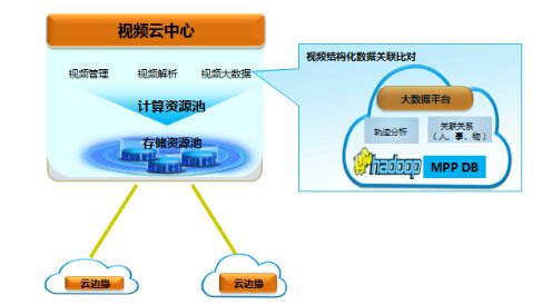 數(shù)字孿生 技術(shù)圈軟件開發(fā)新引擎，驅(qū)動智慧城市與智慧工廠變革